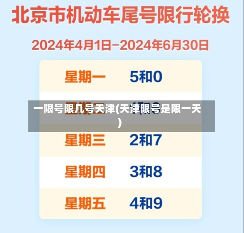 一限号限几号天津(天津限号是限一天)