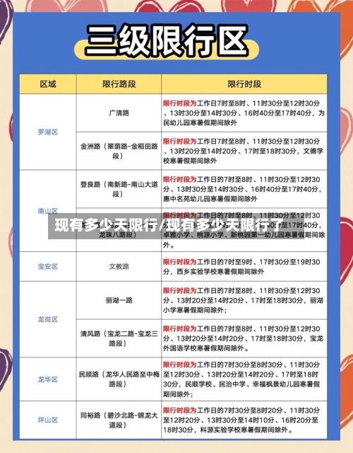 现有多少天限行/现有多少天限行了-第2张图片