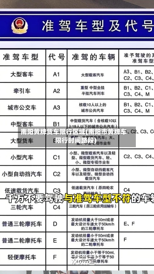 南阳黄牌货车限行区域(南阳市黄牌车限行时间路段)