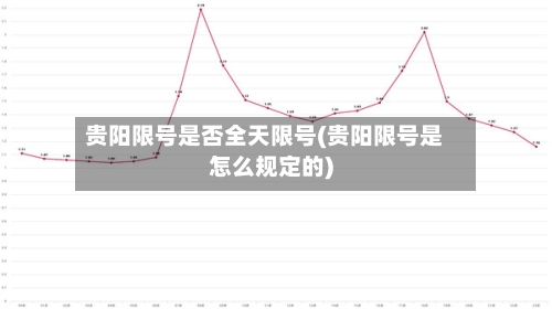 贵阳限号是否全天限号(贵阳限号是怎么规定的)