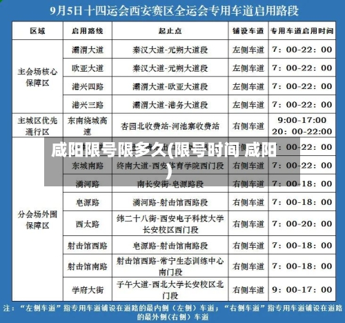 咸阳限号限多久(限号时间 咸阳)-第2张图片