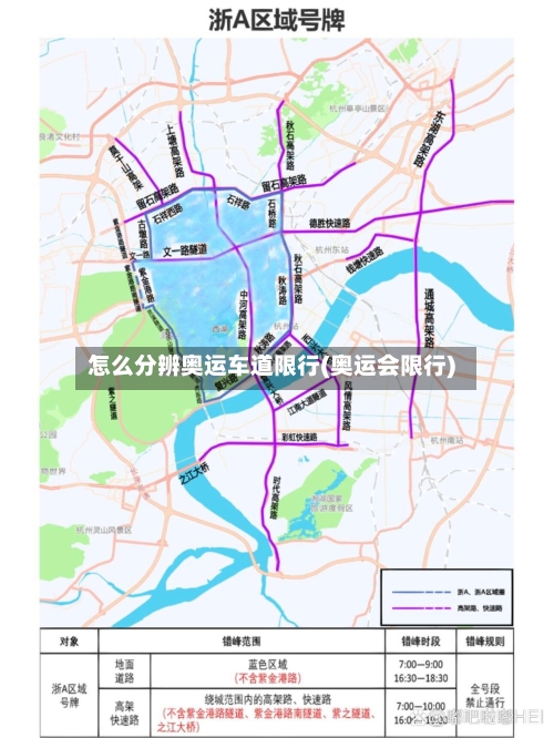 怎么分辨奥运车道限行(奥运会限行)