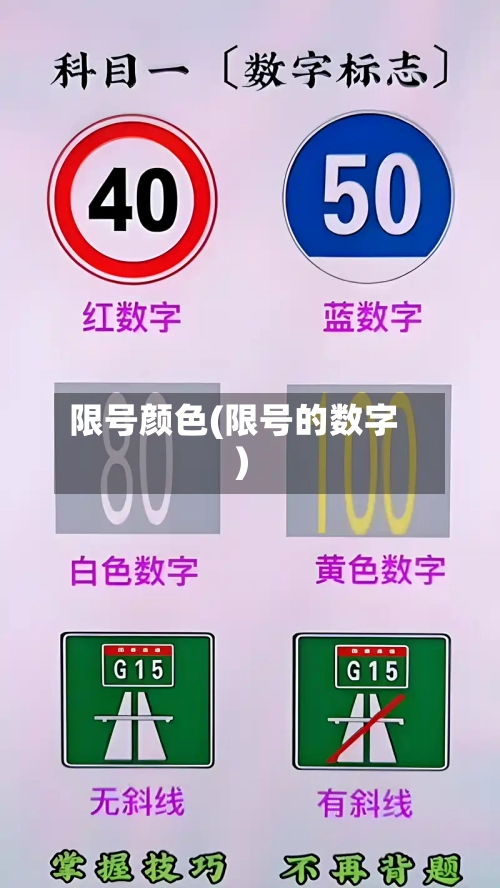 限号颜色(限号的数字)