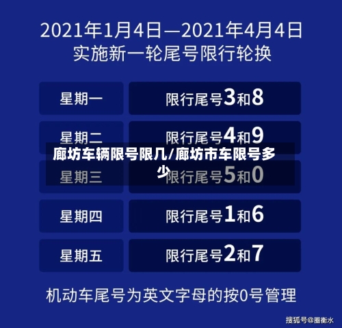 廊坊车辆限号限几/廊坊市车限号多少-第2张图片