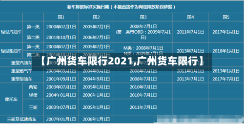 【广州货车限行2021,广州货车限行】