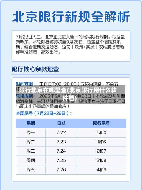 限行北京在哪里查(北京限行用什么软件看)-第2张图片