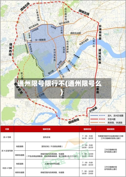 通州限号限行不(通州限号么)-第2张图片