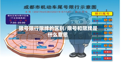 限号限行限牌的区别/限号和限牌是什么意思