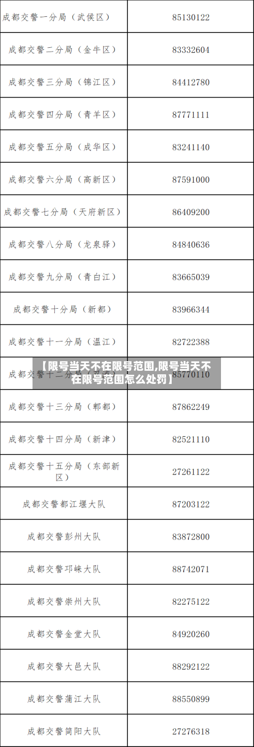 【限号当天不在限号范围,限号当天不在限号范围怎么处罚】