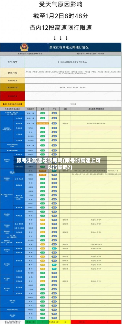 限号走高速还限号吗(限号时高速上可以行驶吗?)-第3张图片