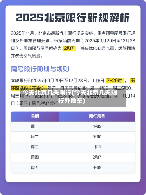今天北京几天限行(今天北京几天限行外地车)