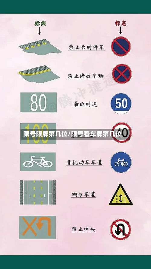 限号限牌第几位/限号看车牌第几位-第2张图片