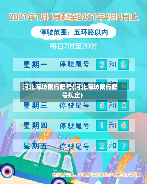 河北廊坊限行限号(河北廊坊限行限号规定)