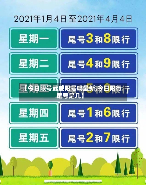 【今日限号武威限号吗最新,今日限行尾号是几】