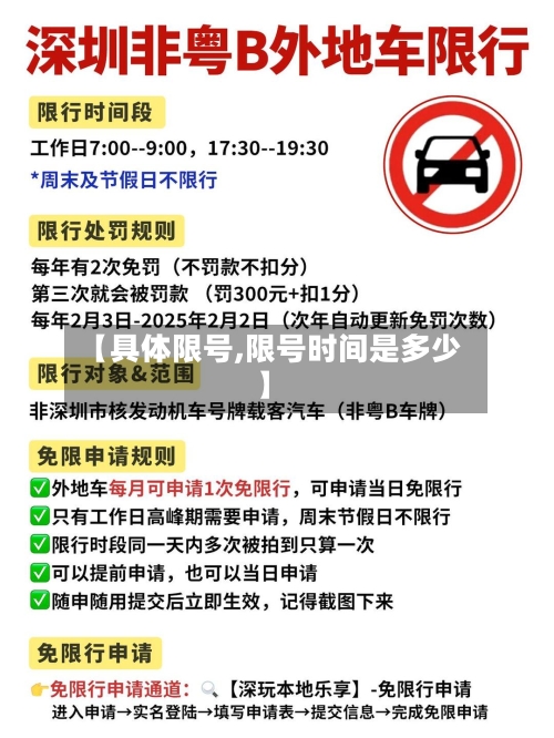【具体限号,限号时间是多少】