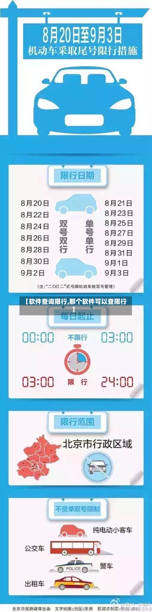 【软件查询限行,那个软件可以查限行】-第2张图片