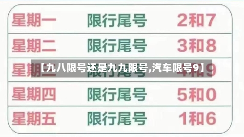 【九八限号还是九九限号,汽车限号9】
