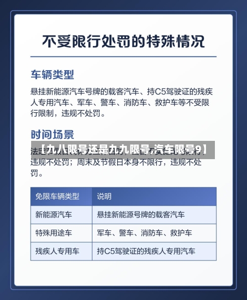 【九八限号还是九九限号,汽车限号9】-第2张图片