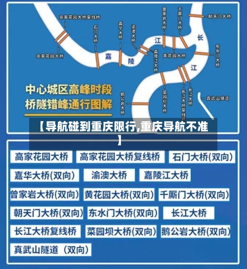 【导航碰到重庆限行,重庆导航不准】-第3张图片