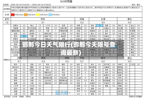 邯郸今日天气限行(邯郸今天限号查询最新)