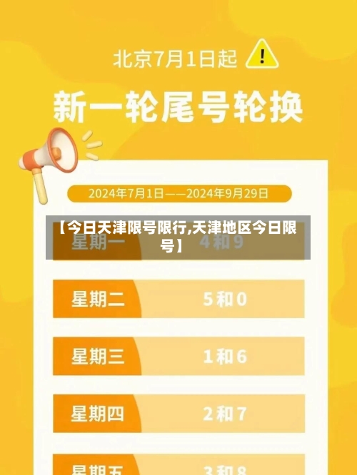 【今日天津限号限行,天津地区今日限号】