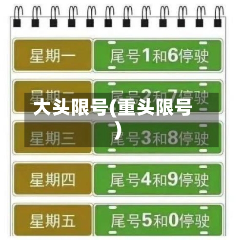 大头限号(重头限号)-第2张图片
