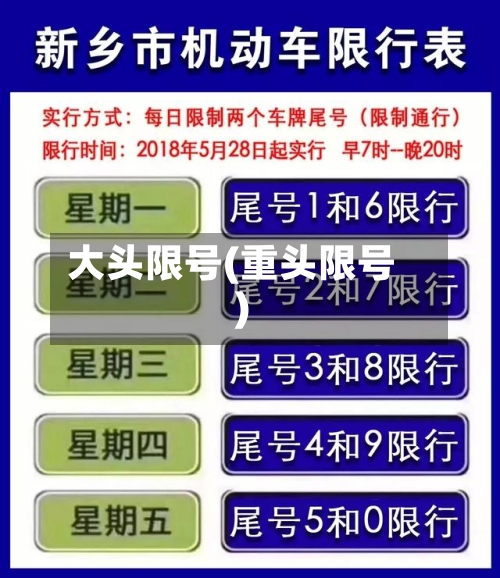大头限号(重头限号)-第3张图片