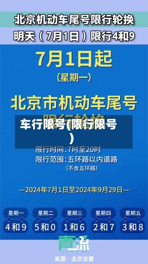 车行限号(限行限号)