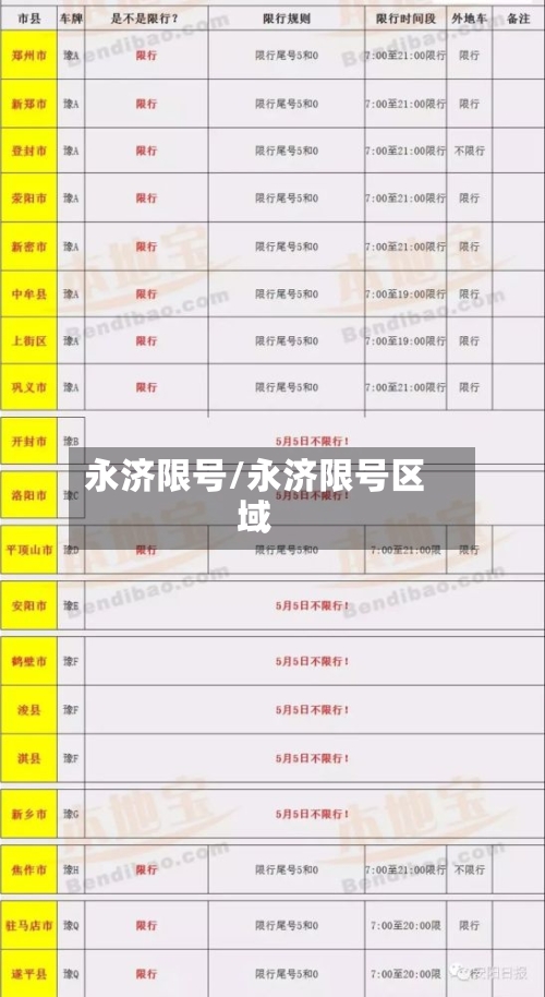 永济限号/永济限号区域