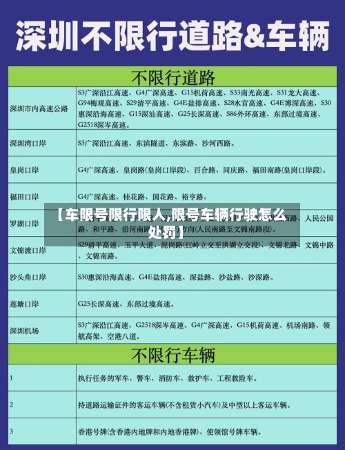 【车限号限行限人,限号车辆行驶怎么处罚】
