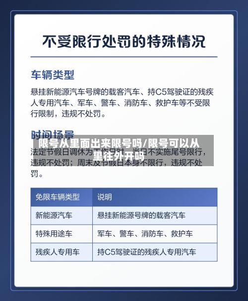 限号从里面出来限号吗/限号可以从里往外开吗