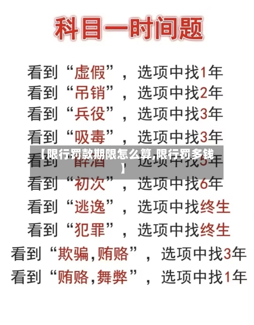 【限行罚款期限怎么算,限行罚多钱】