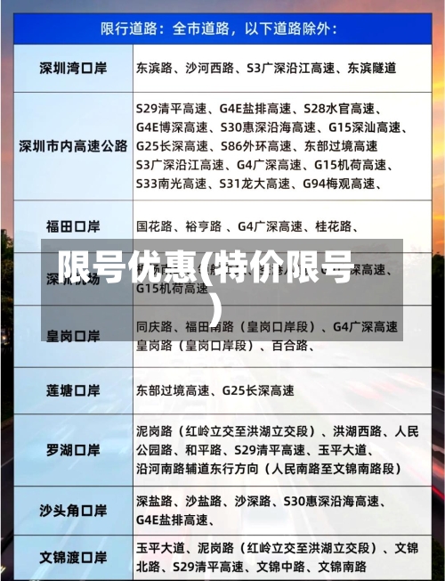 限号优惠(特价限号)