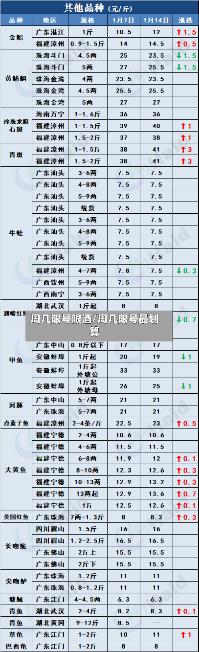 周几限号限酒/周几限号最划算-第3张图片