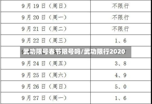 武功限号春节限号吗/武功限行2020