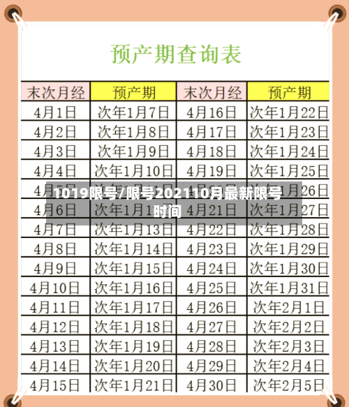 1019限号/限号202110月最新限号时间-第2张图片