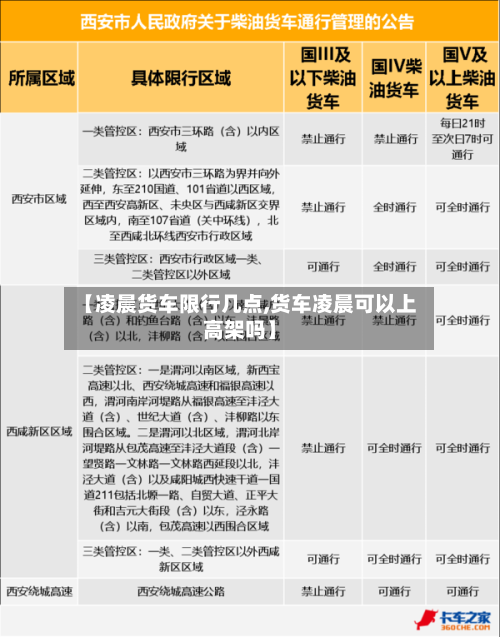 【凌晨货车限行几点,货车凌晨可以上高架吗】-第2张图片