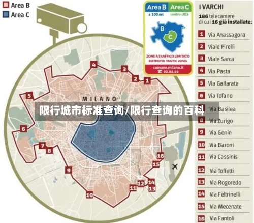 限行城市标准查询/限行查询的百科