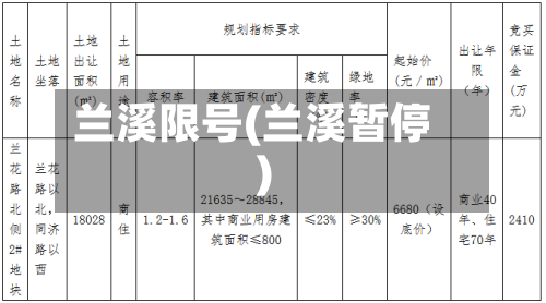 兰溪限号(兰溪暂停)