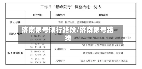 济南限号限行路段/济南限号路线