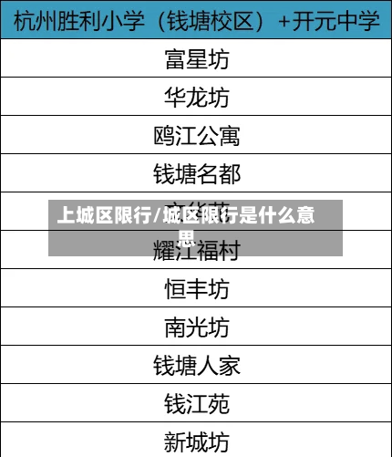 上城区限行/城区限行是什么意思