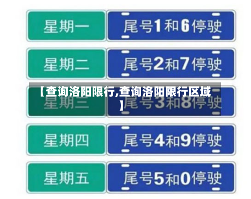 【查询洛阳限行,查询洛阳限行区域】