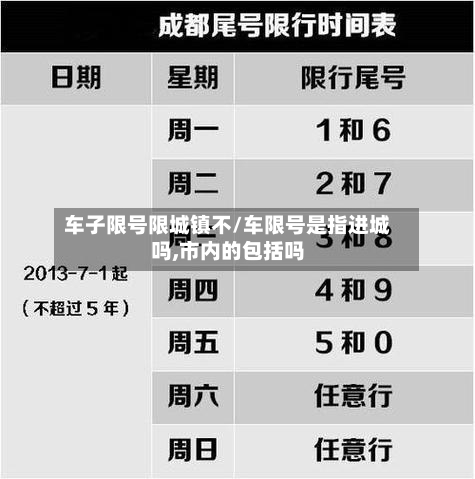 车子限号限城镇不/车限号是指进城吗,市内的包括吗