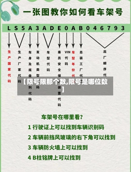 【限号限那个数,限号是哪位数】