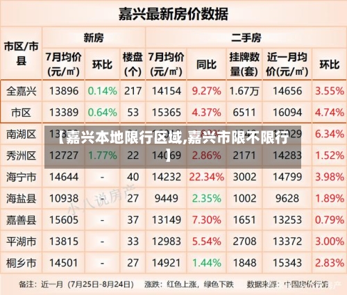 【嘉兴本地限行区域,嘉兴市限不限行】-第3张图片