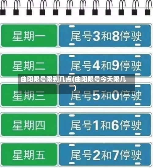 曲阳限号限到几点(曲阳限号今天限几)