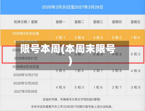 限号本周(本周末限号)-第3张图片