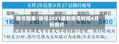 限号图表/限号2021最新限号时间4月份图片