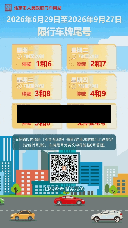 车子限号尾号限行吗/车子限号尾号限行吗北京-第2张图片