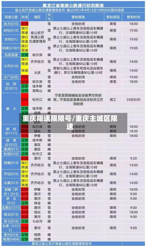 重庆限速限限号/重庆主城区限速-第3张图片